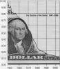 Dollar Doldrums or Delight?