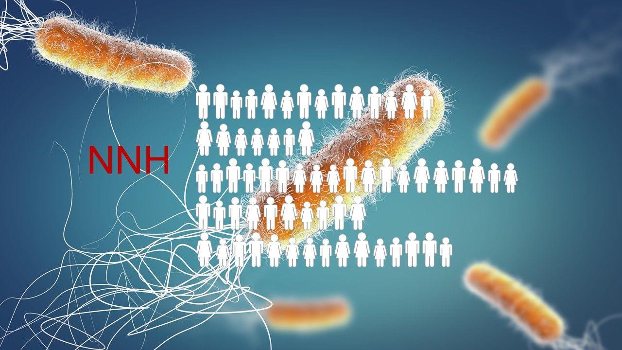 Number Needed to Harm: Opportunistic Infections of IL Inhibitors in Rheumatology