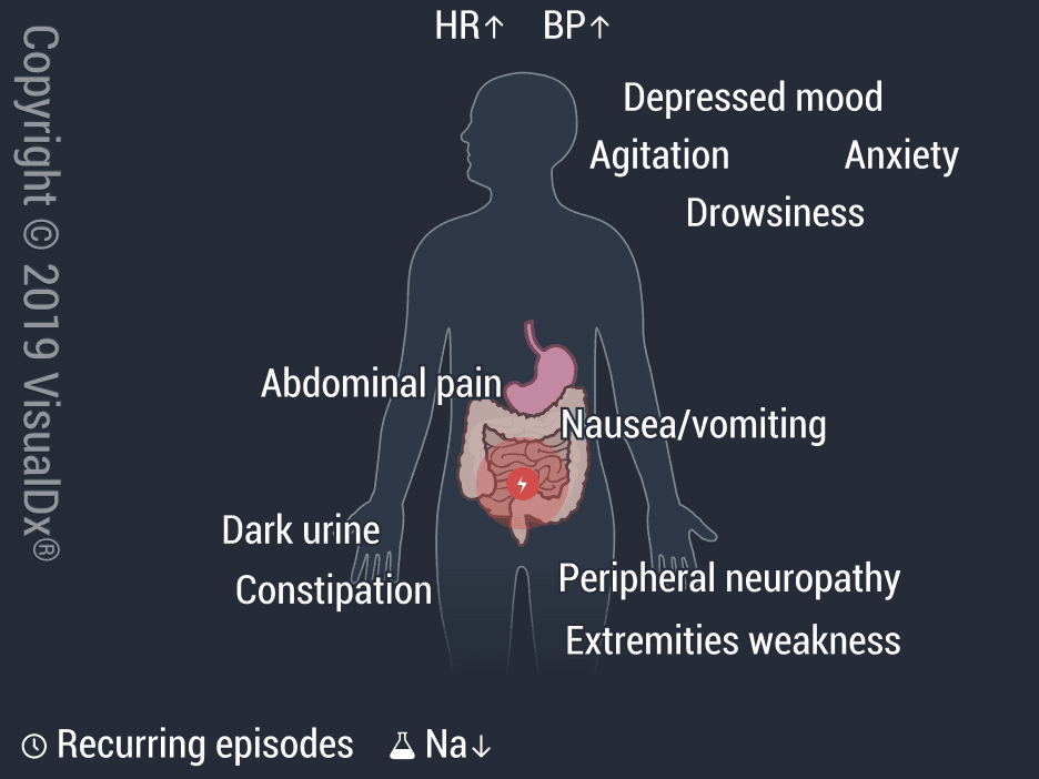 Image IQ: 18-Year-Old With Abdominal Pain, Nausea, and Weakness