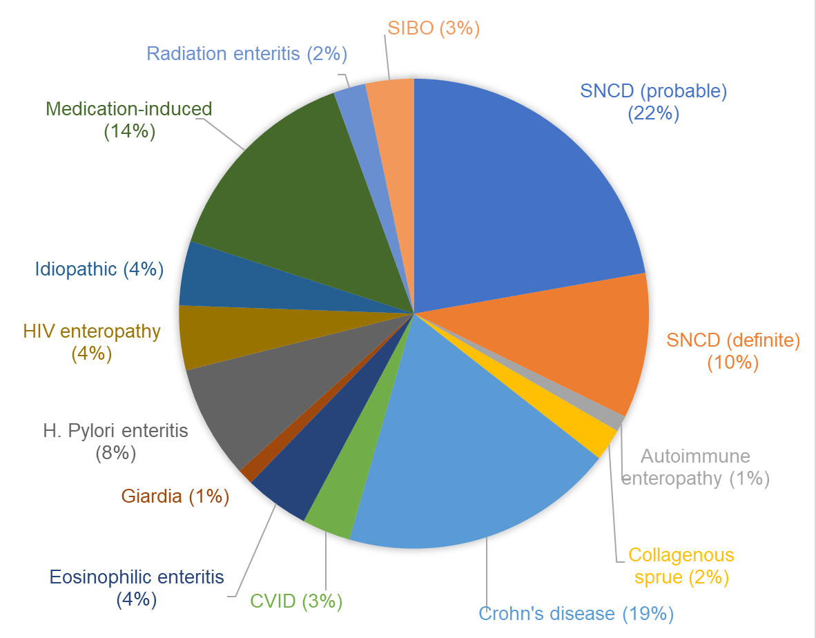 Figure 1 | Credit: Cleveland Clinic